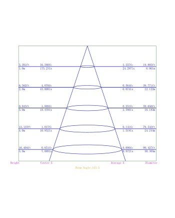 CABRERA * DOWNLIGHT LED 12W - 4000K